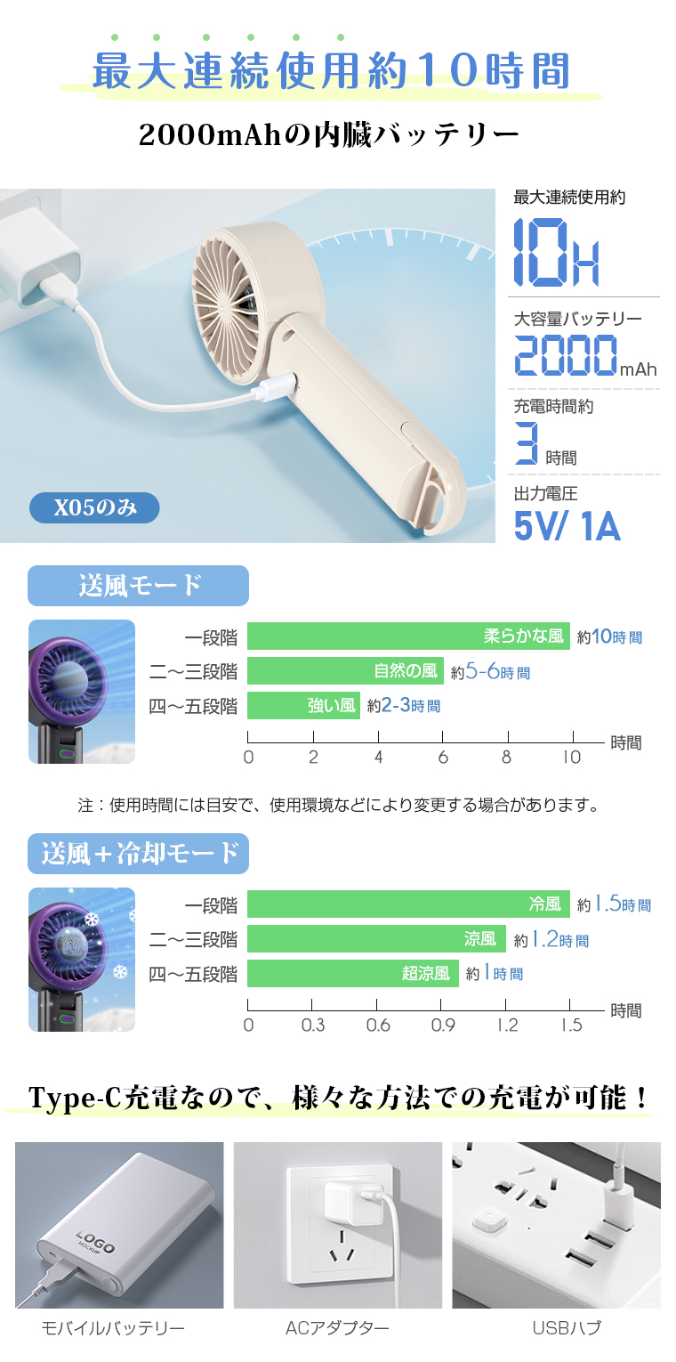 2980→1980円更に5%OFF ハンディファン 冷却プレート 瞬間冷却 強風 2000mAh 卓上扇風機 折りたたみ 携帯 扇風機 小型 静音 卓上 USB充電式 手持ち カナビラ付 |  | 09