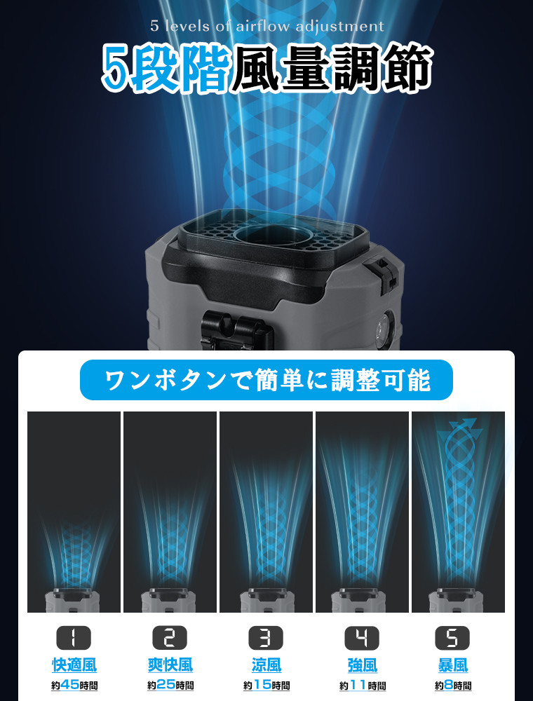 クーポンで最安2086円 腰掛け扇風機 強力 瞬間冷却 45時間連続使用 10000mAh 扇風機 小型 ベルトファン 充電式 アウトドア 携帯扇風機 防災 PSE 熱中症対策 関連画像5