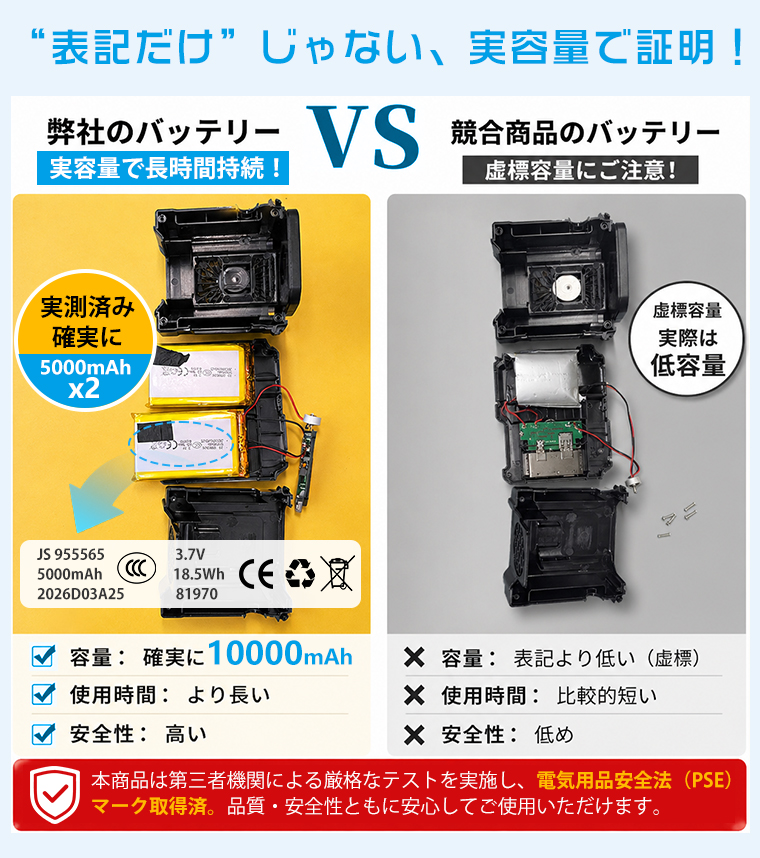 最大45H連続稼働 ベルトファン 強風 扇風機 腰掛け 10000mAh 小型 腰掛け扇風機 瞬間冷却 アウトドア 携帯扇風機 首掛け USB充電式 PSE 関連画像4