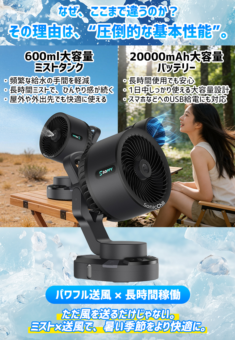 2026最新型 ミスト扇風機 瞬間冷却 卓上 自動首振り 強力 20000mAh