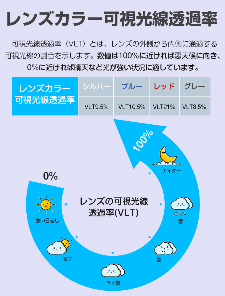 スノーゴーグル