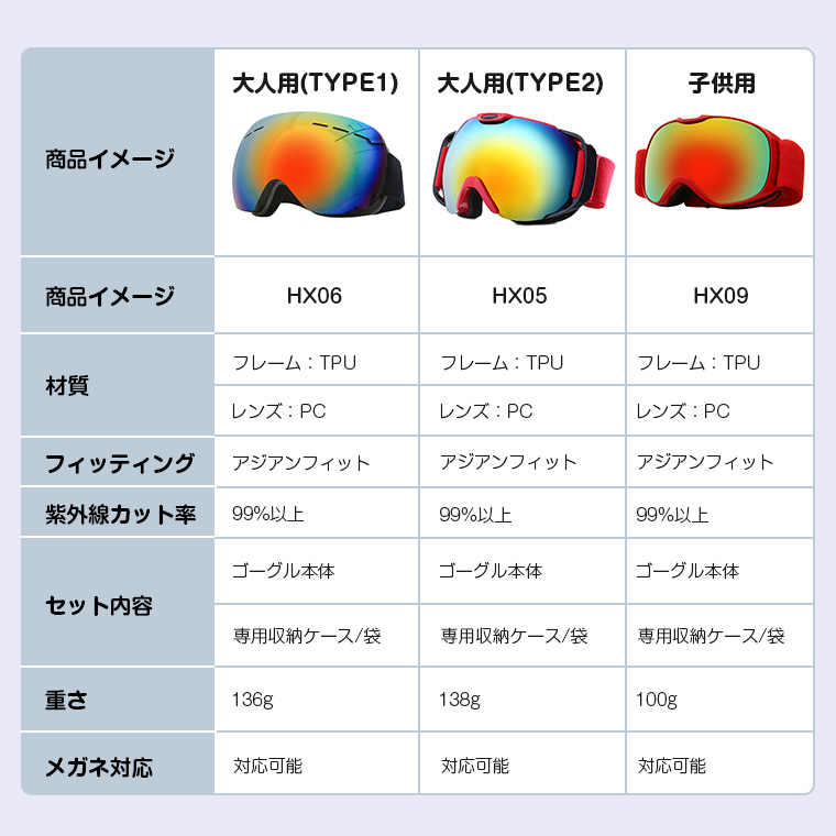 スノーゴーグル