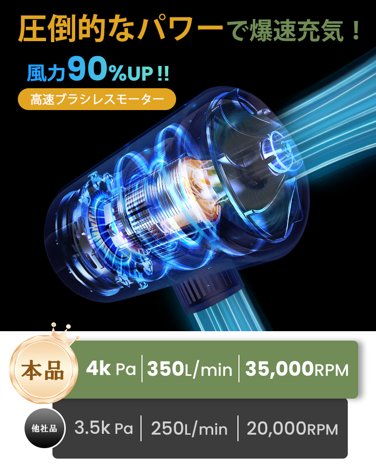  電動ポンプ
