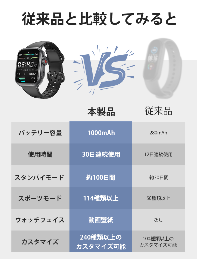 スマートウォッチ レデイース