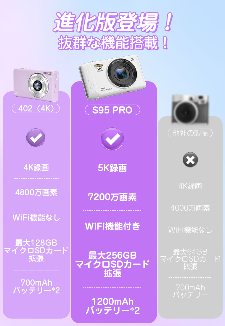 キッズカメラ