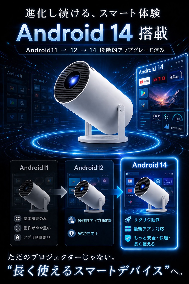 【定価2万円】新品【高画質プロジェクター 1080P フルHD】 2026進化版・Android TV14 プロジェクター 小型 20000LM 4K 家庭用 高