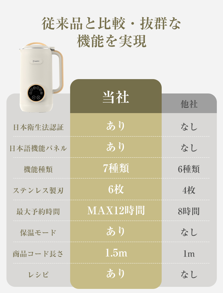 進化版20%OFFクーポン 豆乳メーカー 乾燥大豆 ミキサー ジューサー