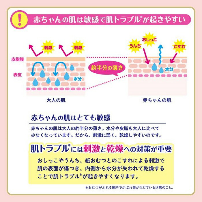 市場 今月のオススメ品 敏感肌設計 大王製紙 テープ グーンプラス