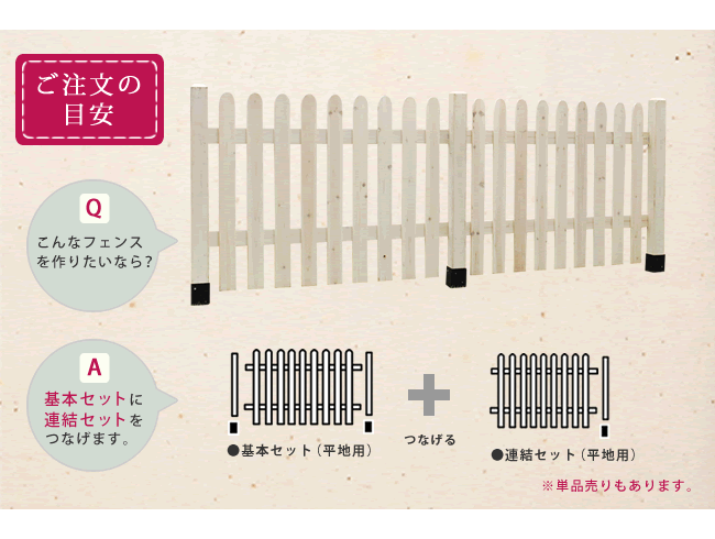 ピケットフェンス ストレート基本セット 平地用 超人気 フェンス 木製フェンス ピケフェンス 枠 柵 ガーデニング ガーデンフェンス 仕切り 木製