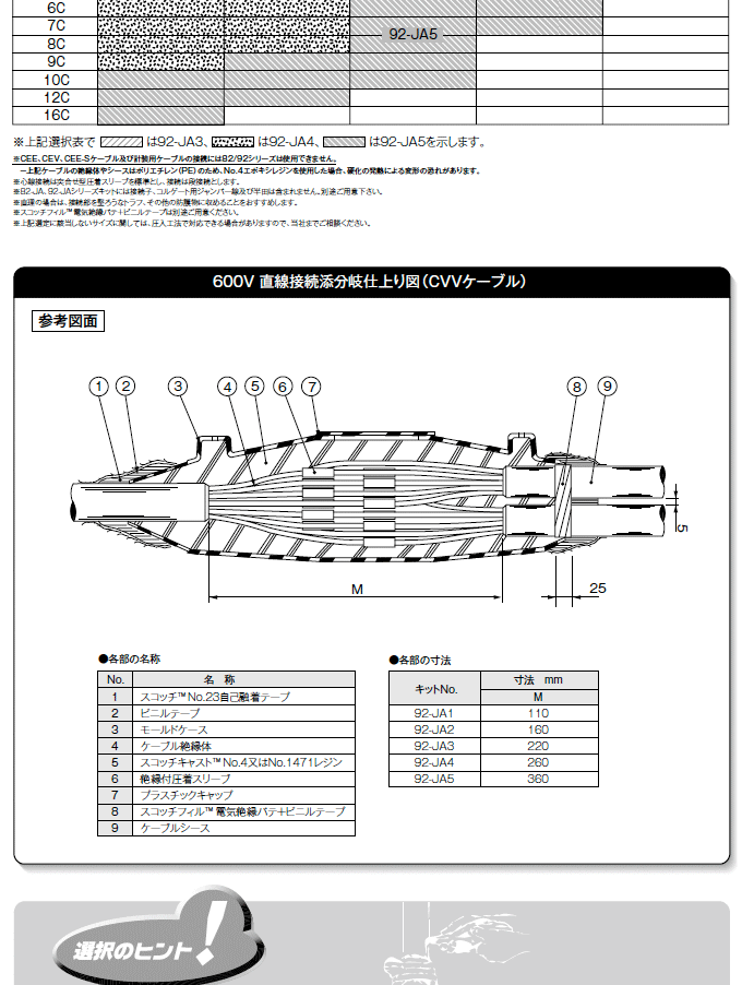 コーニング 3M J-4E スコッチキャスト 通信 制御ケーブル接続キット