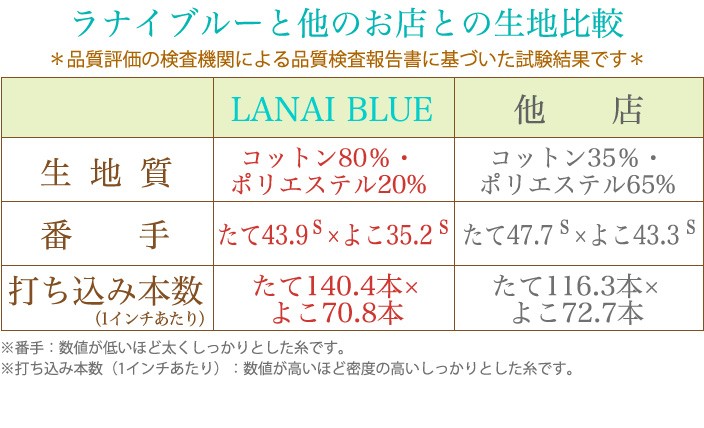 ハワイアンキルト 生地