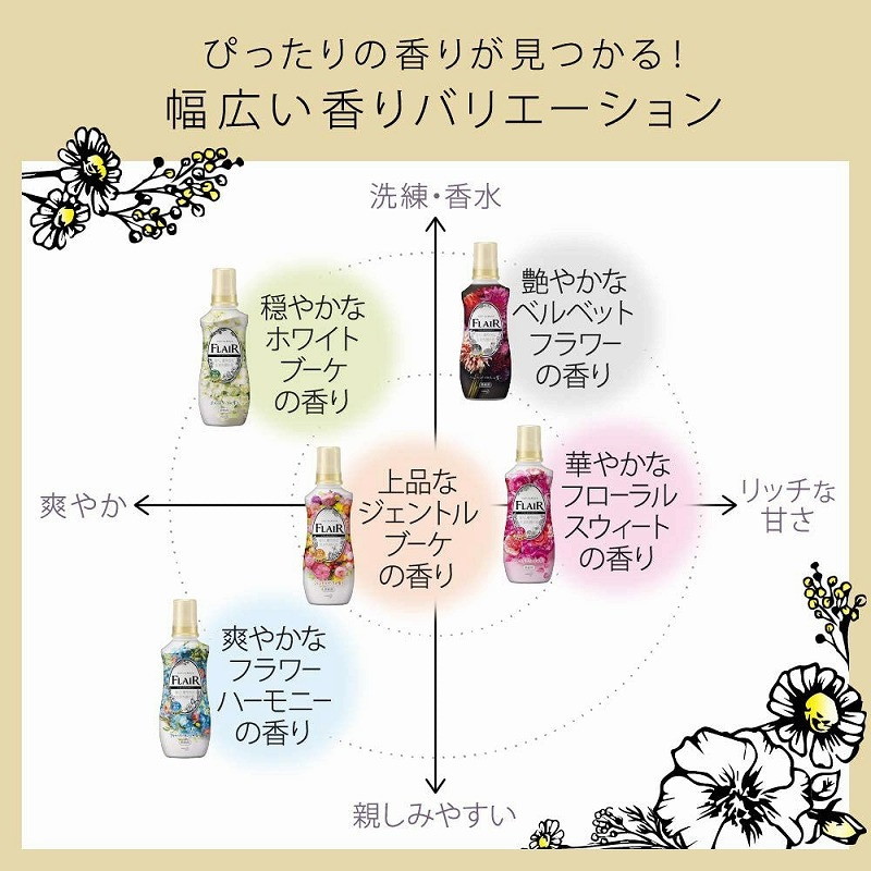 【まとめ買い】フレアフレグランス フローラルスウィートの香り 柔軟剤 詰替用 1000ml 6個セット  :flair-4901301377449-6set:Lanctuary - 通販 - Yahoo!ショッピング