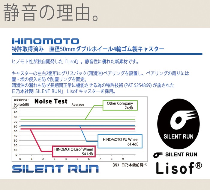 HINOMOTO Lisof