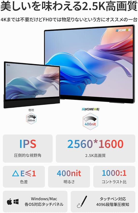 EHOMEWEI モバイルモニター RQG-180PW 18インチ 2.5K WQXGA