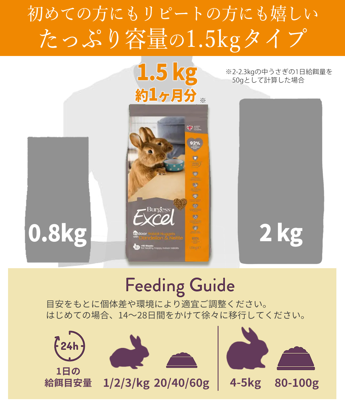 Burgess バージェス エクセル インドア ラビット 1500g 【たんぽぽ】室内うさぎにより特化した栄養配分 ペレット ラビットフード｜lapinangelique｜04