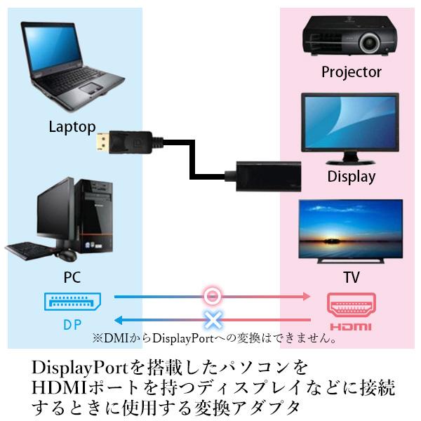 大特価!!】 ディスプレイポート hdmi 変換ケーブル PC 変換アダプタ HDMI 便利 DisplayPort to ((S 分配器、切替器 