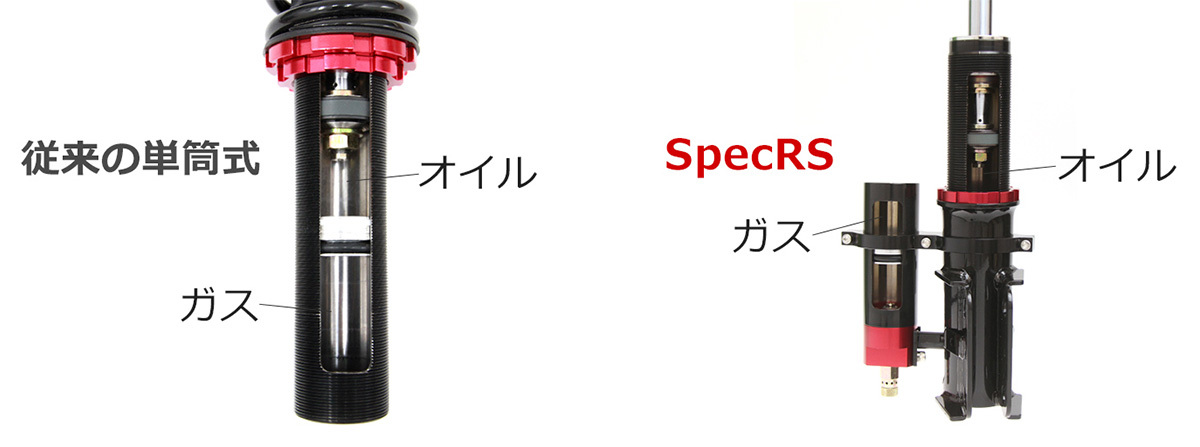 Largus（ラルグス） 全長調整式車高調キット SpecRS トヨタ