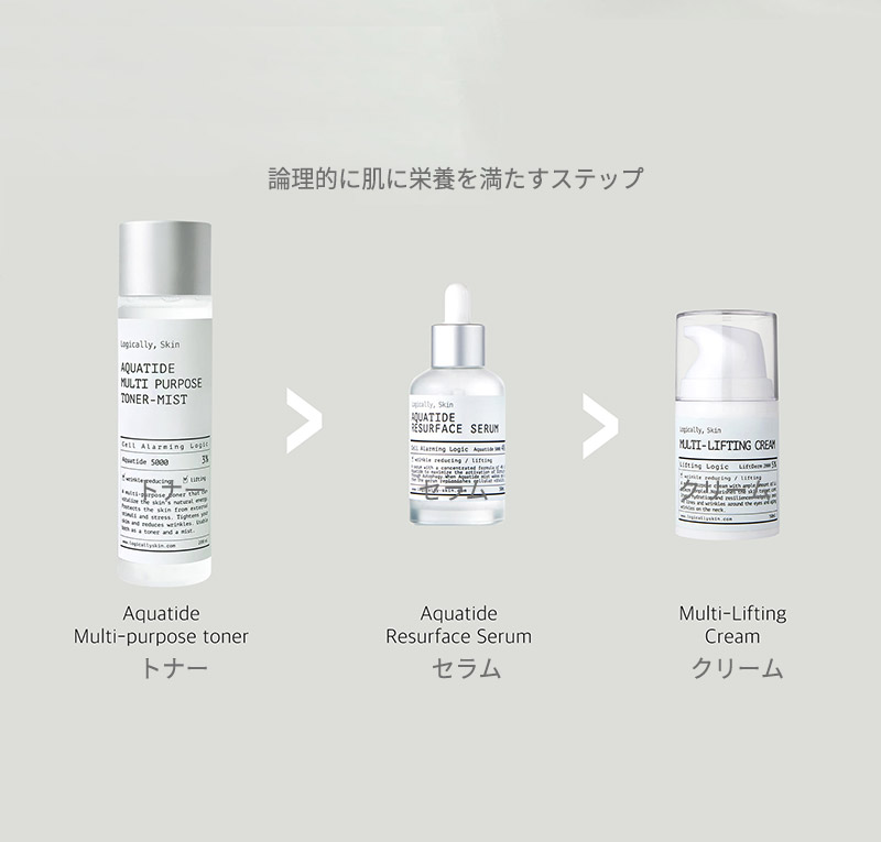 スキンケアセット 40代 50代 ロジカリースキン logically, skin アクア