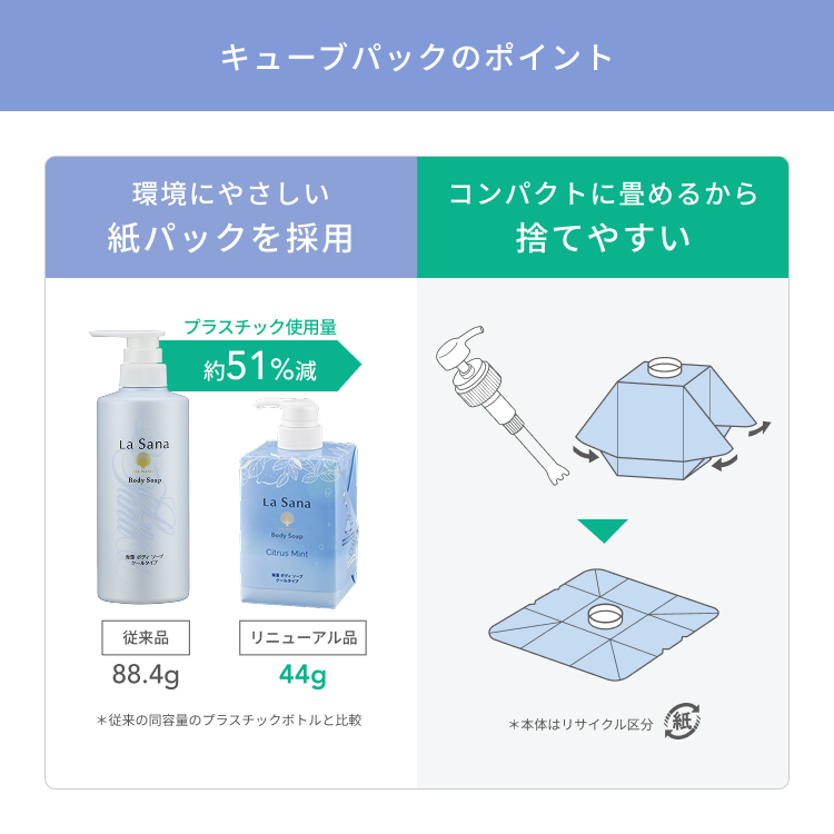 La Sana（ラサーナ） 海藻 ボディソープ 480ml クールタイプ シトラス