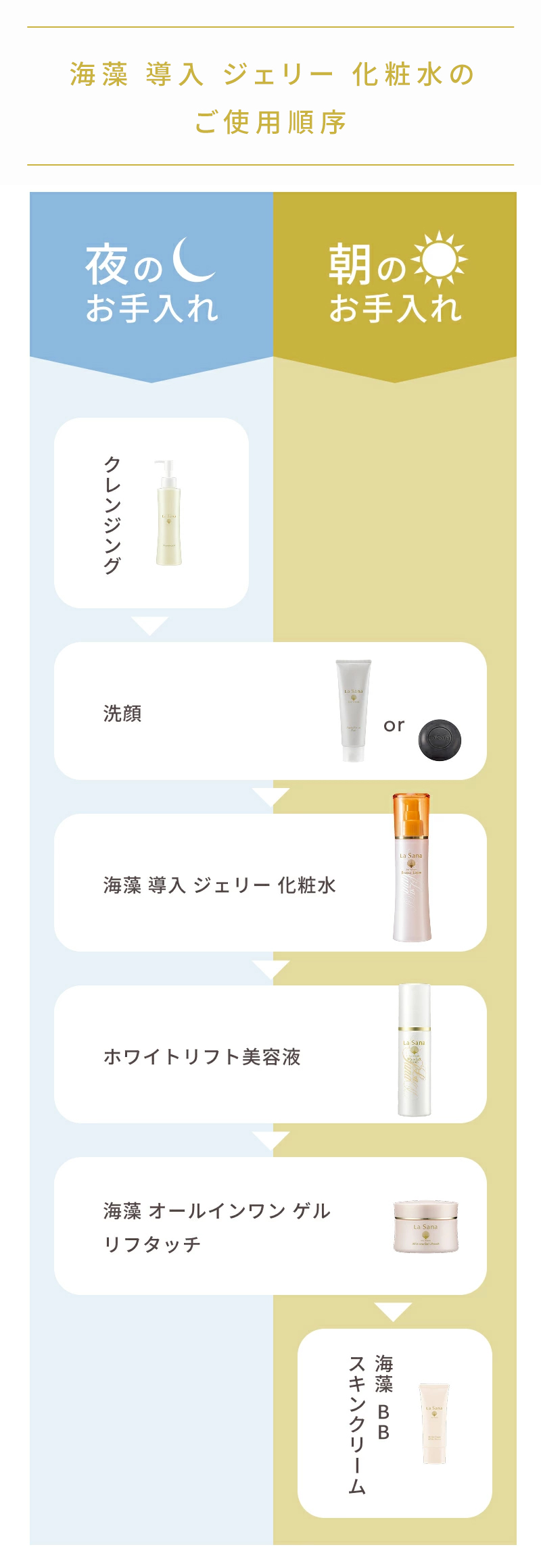 La Sana（ラサーナ） 海藻 導入 ジェリー 化粧水 120ml ブースター
