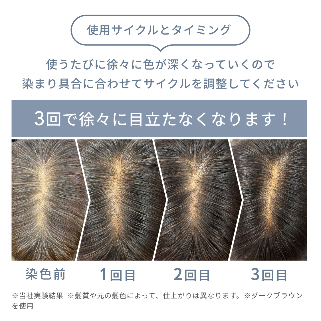 La Sana（ラサーナ） 白髪染め リッチカラー トリートメント ダーク