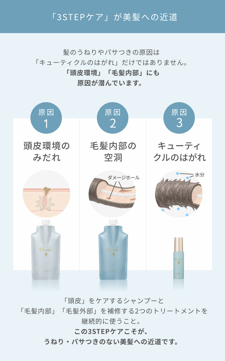 プレミオール ヘア エッセンス
