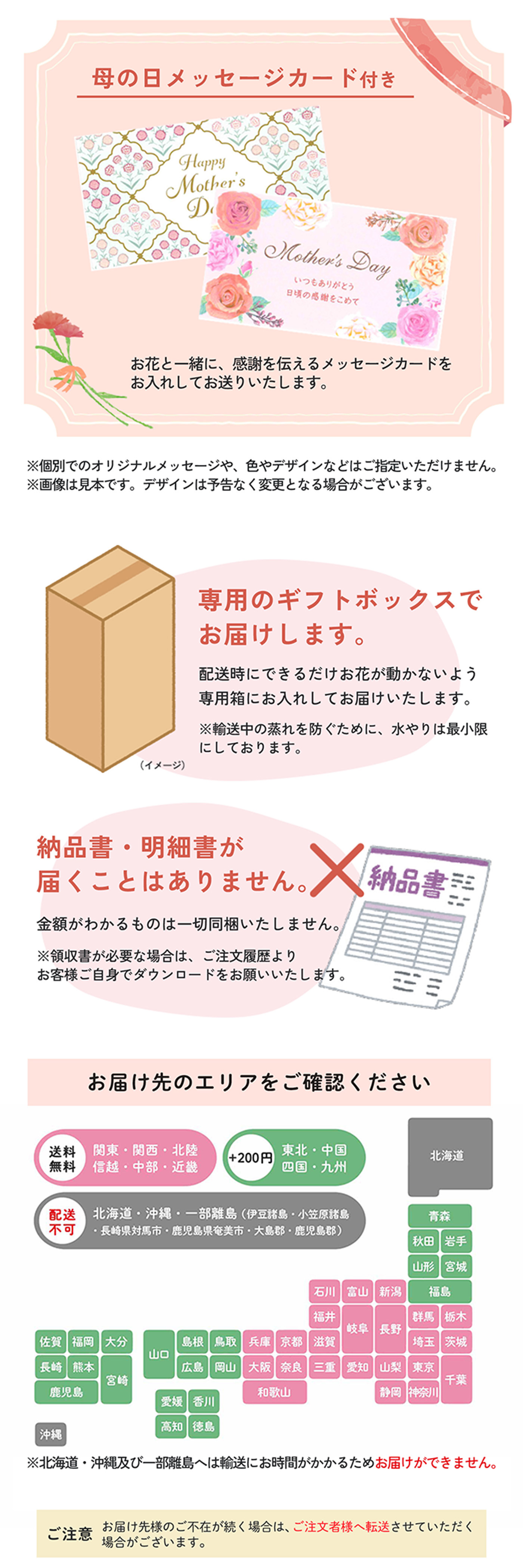 説明1