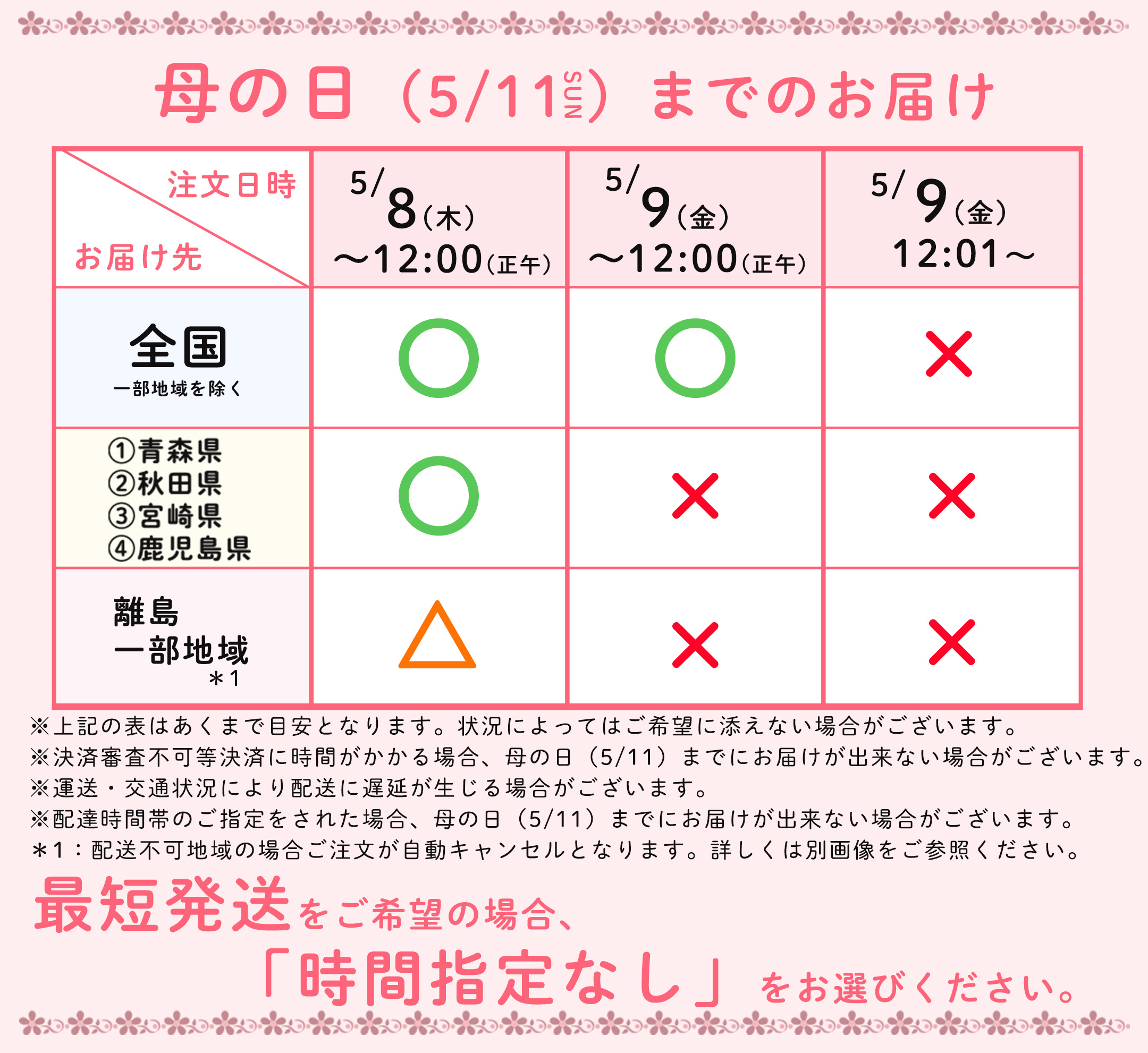 母の日間に合う