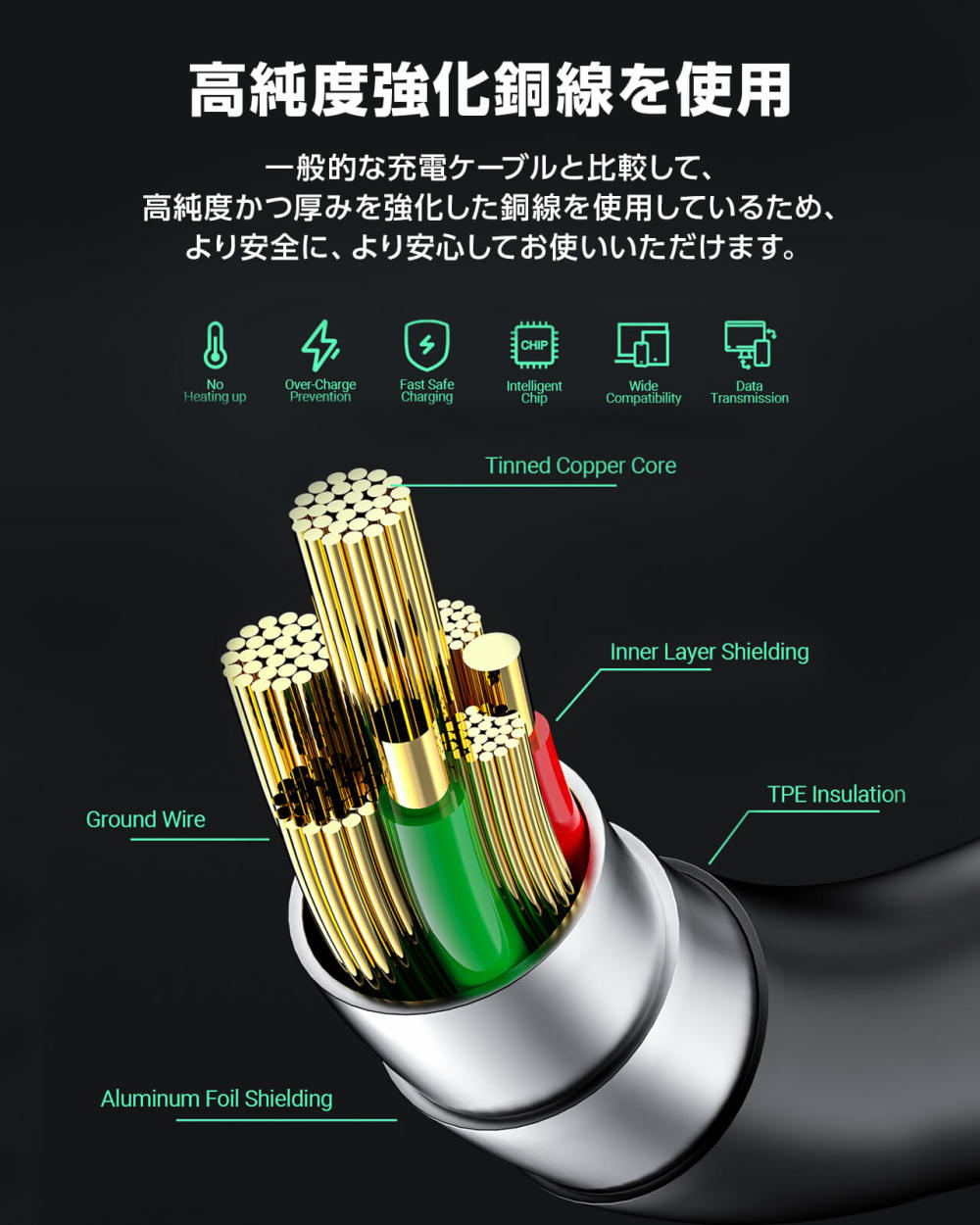 AceFast ブランド  充電ケーブル 1.2m USB TypeC TypeA USB-C タイプC USB-A タイプA 黒 白 高耐久 データ転送 高速充電 ケーブル C3-04 iPhone17 |  | 04