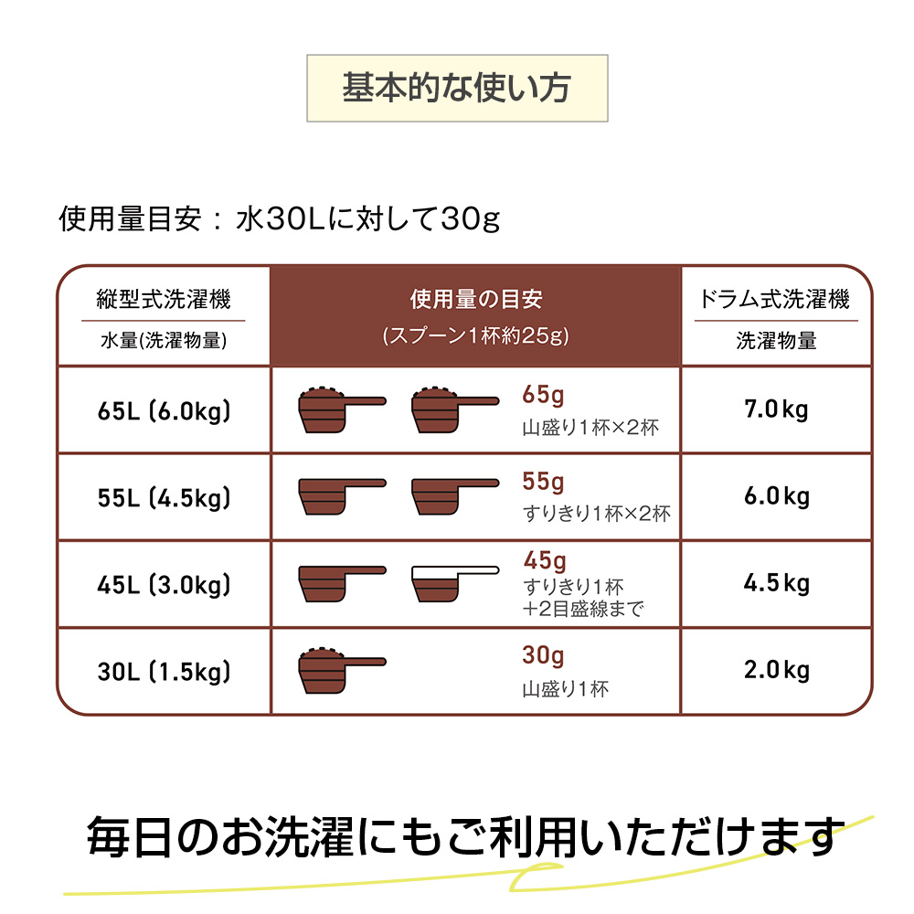 泥汚れに特化したユニフォーム専用洗剤