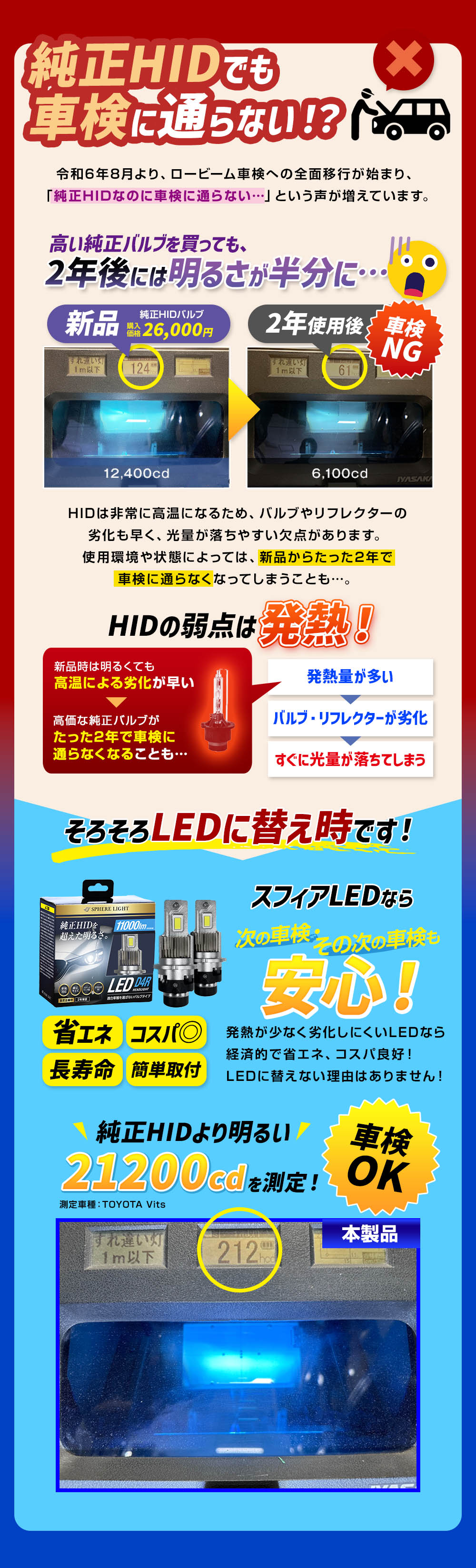 SPHERE LIGHT スフィアライト 純正HID用 LEDヘッドライト D2R