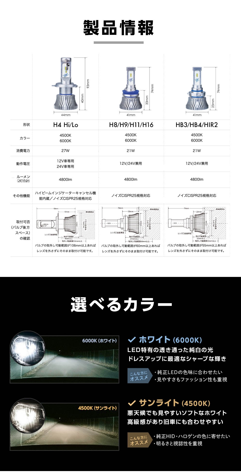 SPHERE LIGHT（スフィアライト） 2年保証 RIZING2 H8 H9 H11 H16 4500K