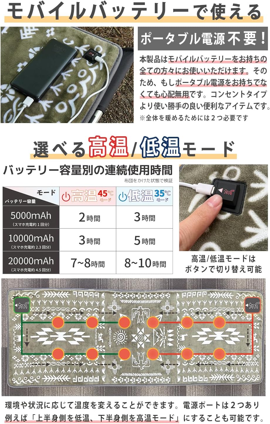 FUTURE FOX FUTUREFOX 電熱マット ナバホ柄 ホットマット 発熱