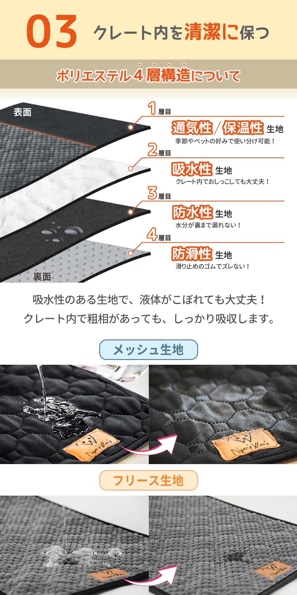 Nyan's Wan's クレートマット Richell(リッチェル) キャンピングキャリー ファイン シリーズ Sサイズ 対応
