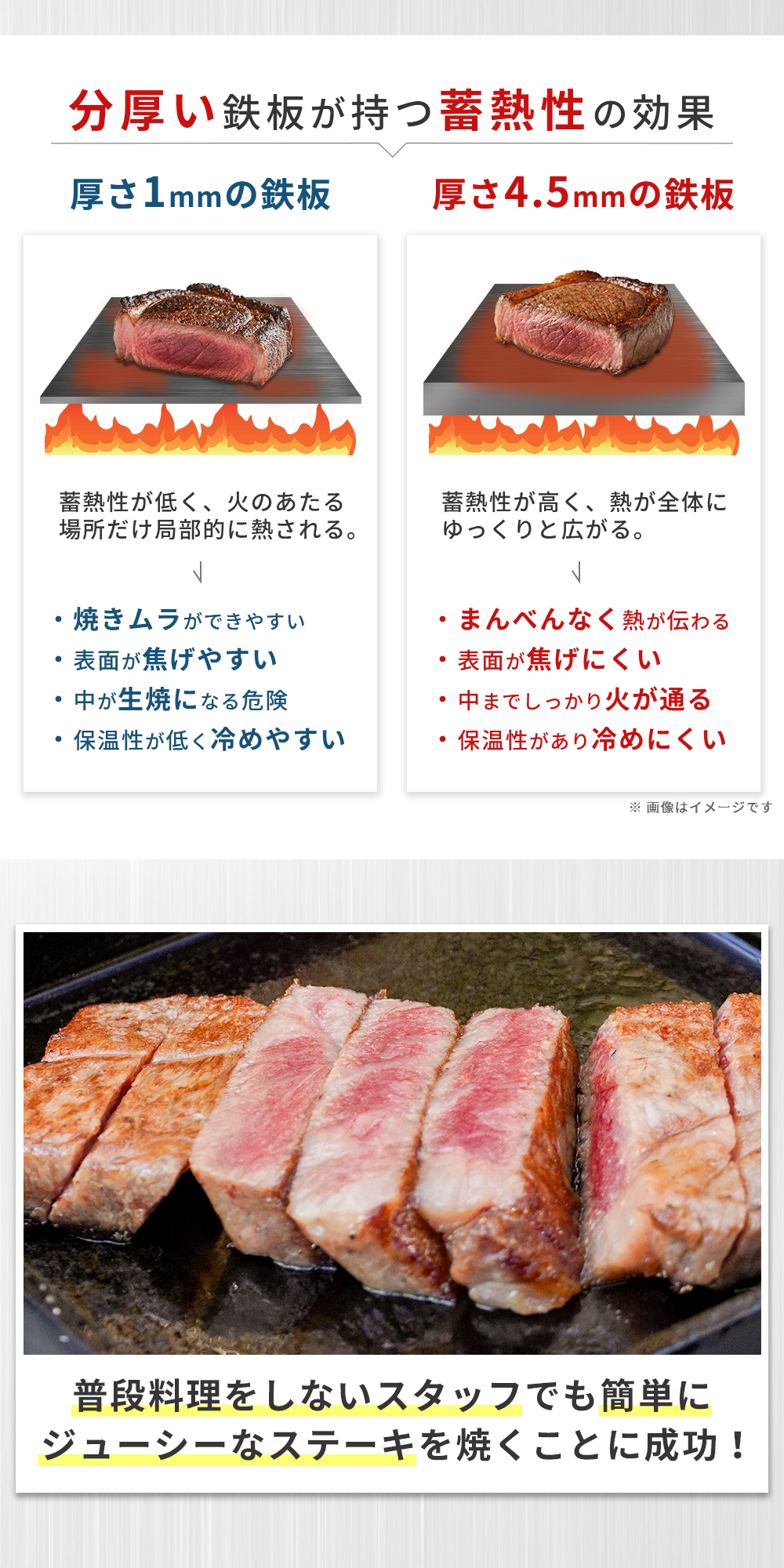 FUTURE FOX 鉄板 キャンプ アウトドア 厚さ 4.5mm 縁あり シングル