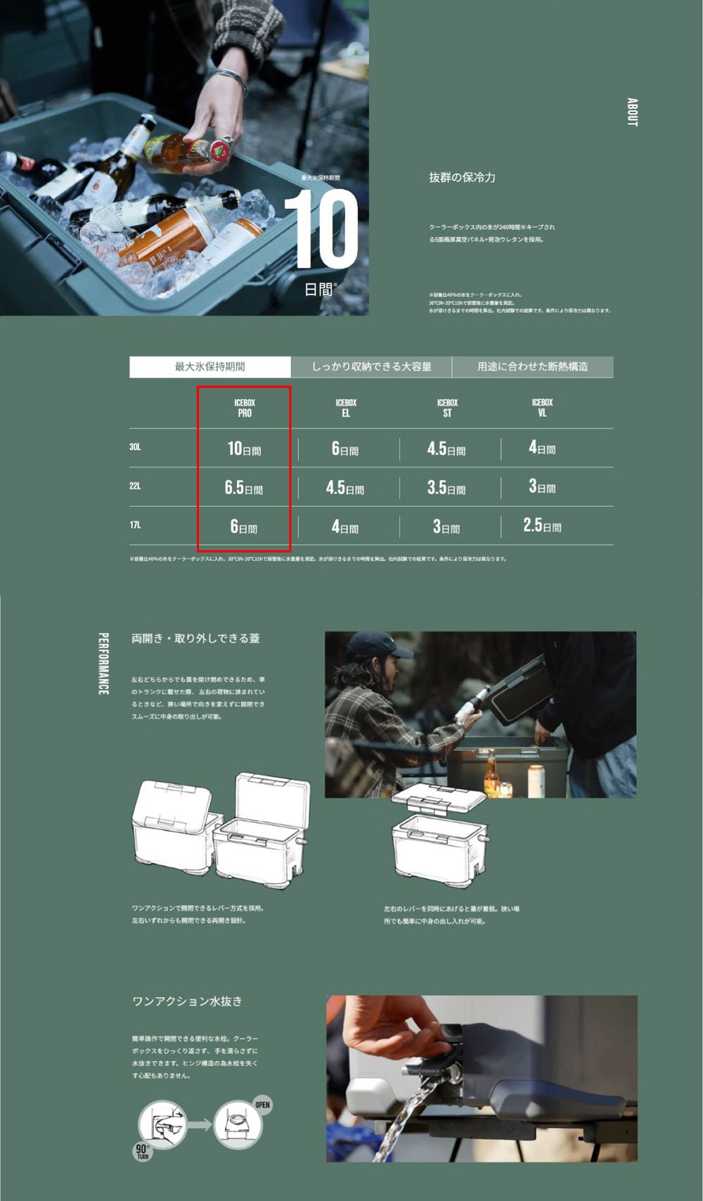 シマノ（SHIMANO） クーラーボックス 17L 保冷 アイスボックス ICEBOX