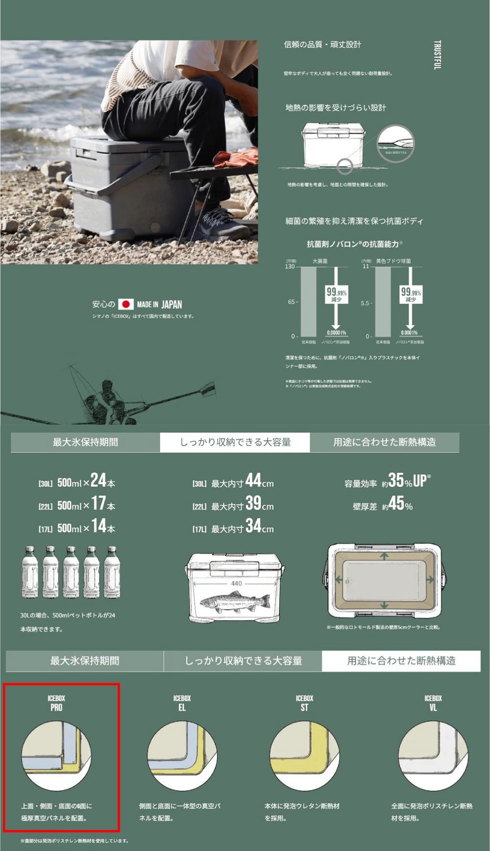 シマノ（SHIMANO） クーラーボックス 17L 保冷 アイスボックス ICEBOX