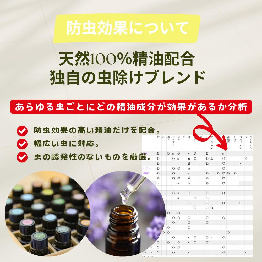 虫除け 芳香剤 吊り下げ アロマ 携帯 選べる2種類 携帯に便利な吊下げ