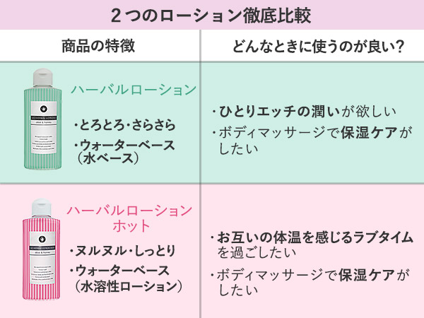 ラブコスメ LCハーバルローション 2点セット 潤滑ローション 女性用