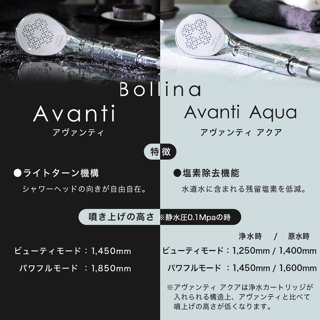 正規品】 ボリーナ シャワーヘッド TK-7300 アヴァンティ アクア