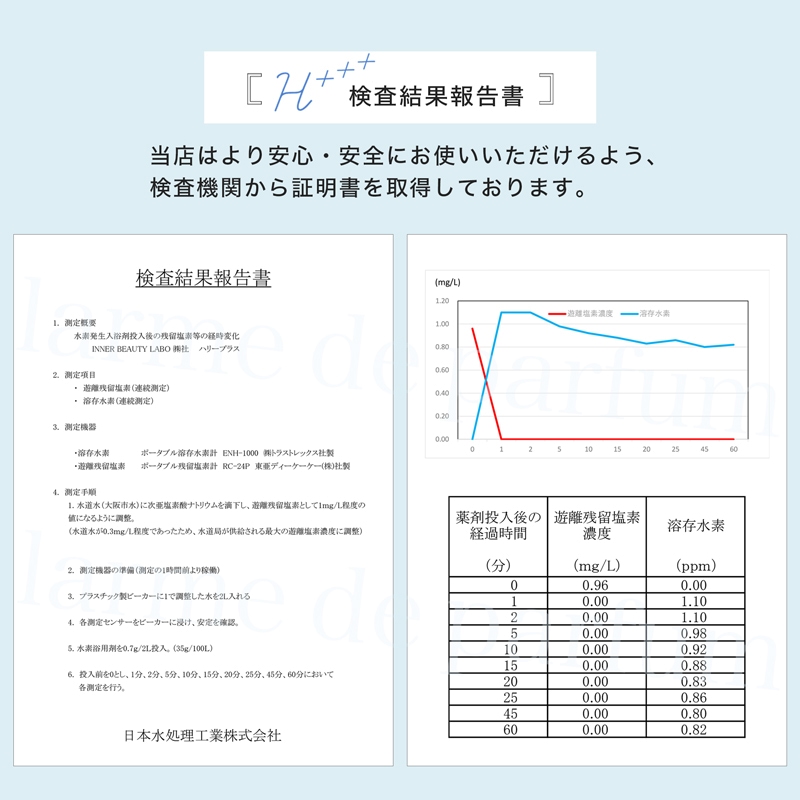 水素入浴剤 福袋 プレゼント ギフト 女性 入浴剤 1kg 5包 200回分 高級 おしゃれ 温泉 保湿 効果 水素風呂 男性 子供 H++  ハリープラス :gau-1703a-h2bub-m-5:美容・健康専科 Inner Beauty Labo - 通販 - Yahoo!ショッピング