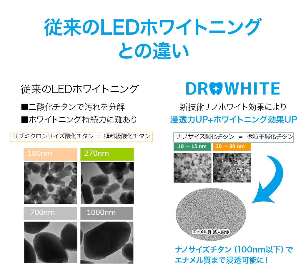 ホワイトニング キット セルフ 自宅 マウスピース 歯 LEDライト DR