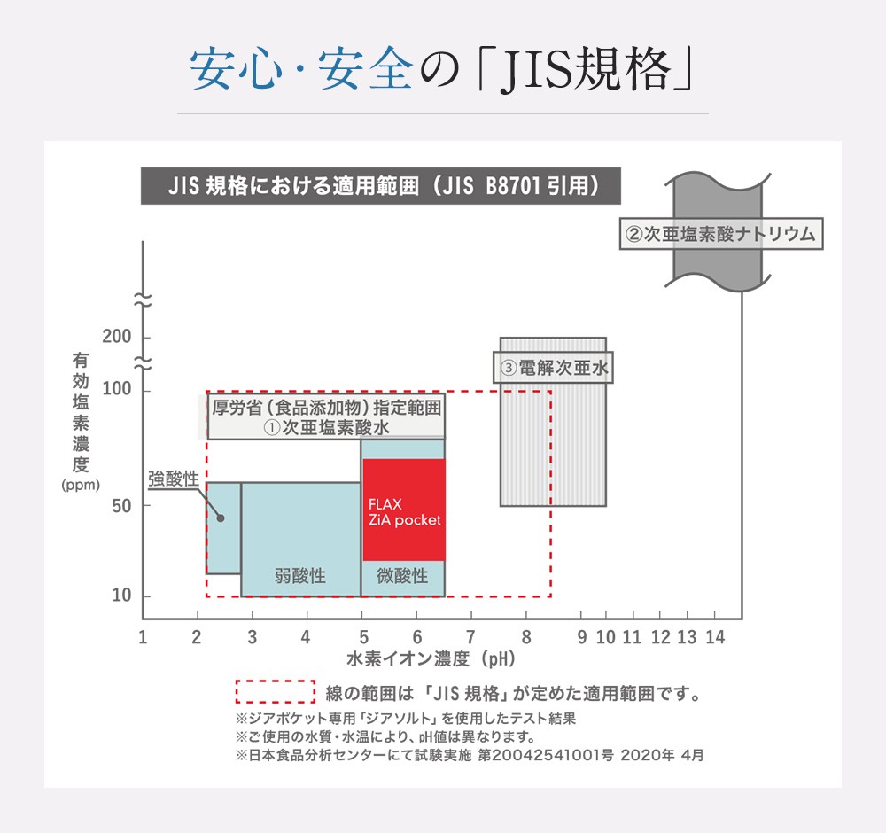 ジアソルト 50包 【あすつく対応 本体は付属しません】次亜塩素酸水 