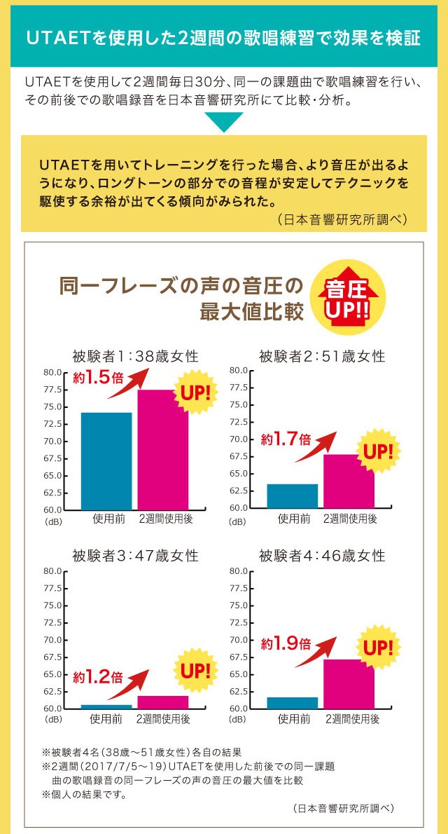 UTAET ウタエット ボイストレーニング 器具 ボイトレ グッズ ストレス発散 家 自宅 カラオケ 歌 練習 グッドデザイン賞 巣ごもりグッズ