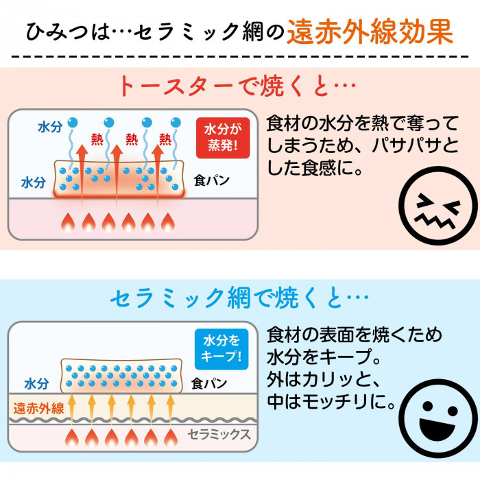 焼き網 パンと野菜のセラミック網 セラミック 焼網 トースト バーベキュー 網 キャンプ アウトドア 餅 コンパクト あすつく ギフト対応