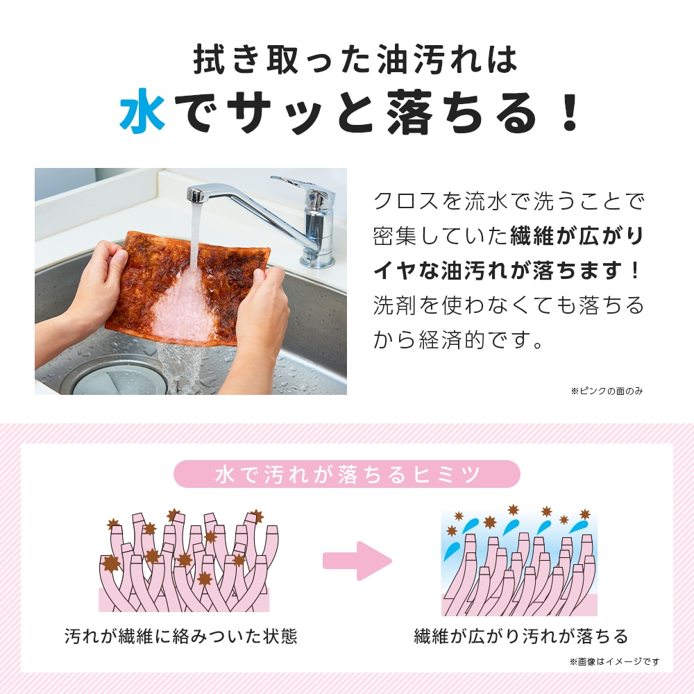 水拭きで油よごれがスッキリ キッチンクロス 日本製 2way 油汚れ 水だけで汚れが落ちる 洗剤なし 拭くだけ 油汚れクロス レンジクロス ふきん 布巾 グリル 五徳 ガスコンロ 換気扇 キッチン 掃除 洗剤不要 再利用 洗える エコ