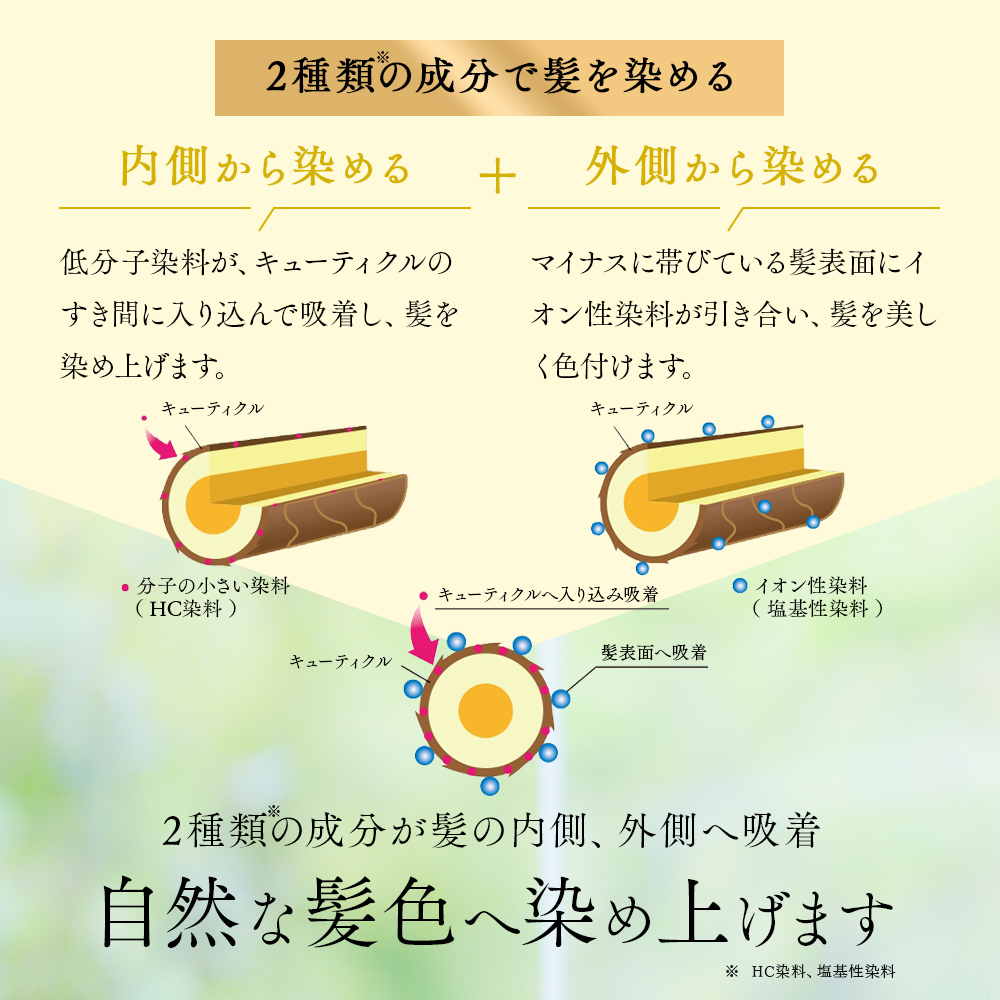 プロシア 馬油ヘアマスカラ