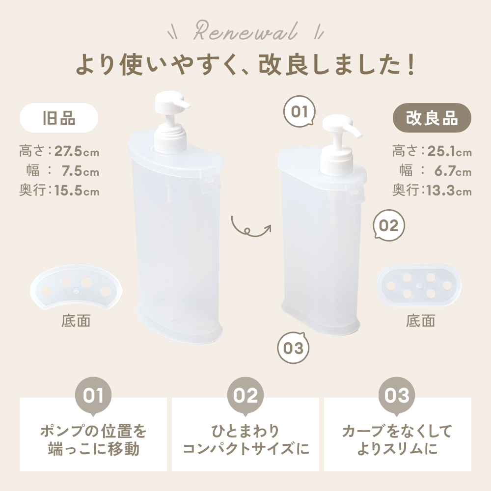 アイメディア ＼詰め替えラクラク／袋ごと シャンプーボトル 詰め替え