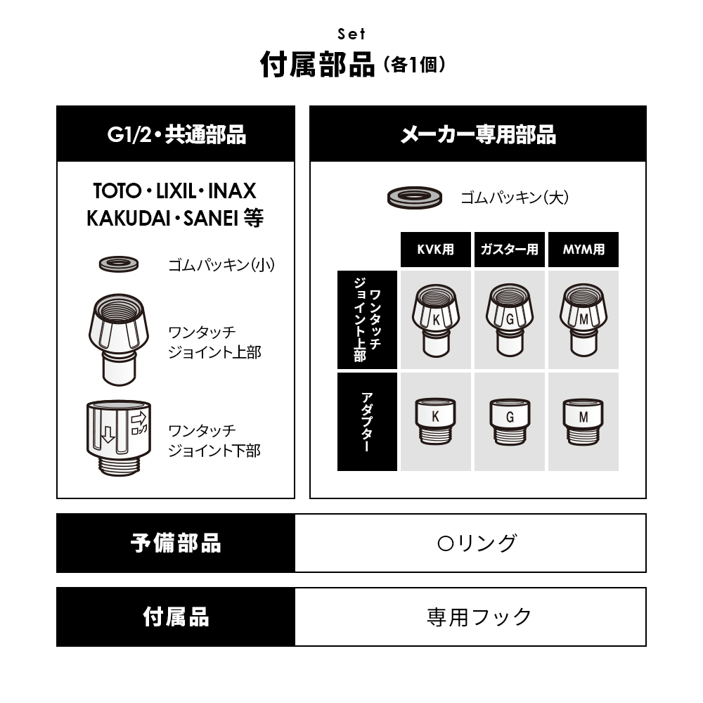 バスルーム洗浄用 高水圧ガン フック付き ホワイト ワンタッチ付け替え 手を使わずに掃除がしやすいグッズ 浴室掃除 
