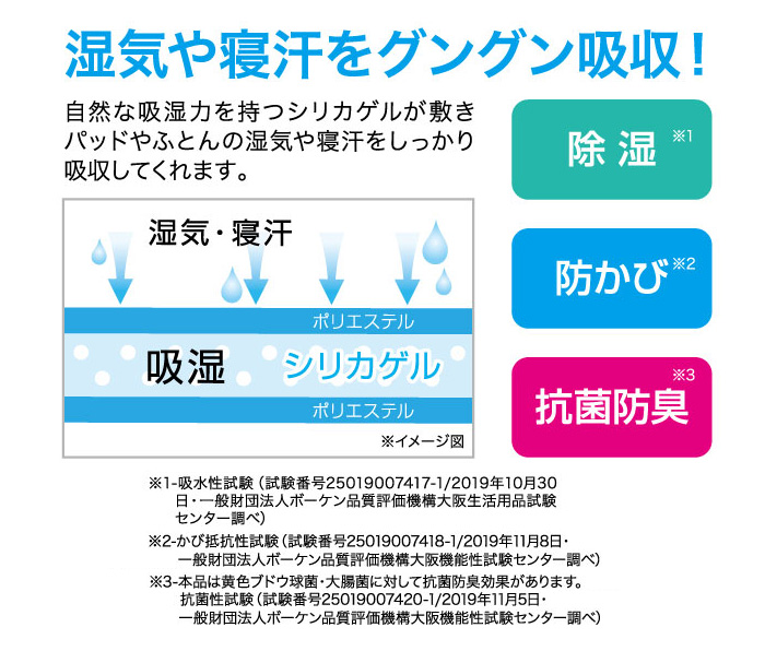 防ダニ 防カビ 除湿シート 布団 洗える ふとん除湿シート 90×180cm 除湿マット 敷きパッド ダニシート 抗菌防臭 押し入れ 湿気取り 繰り返し使える 布団除湿シート 布団下除湿シート